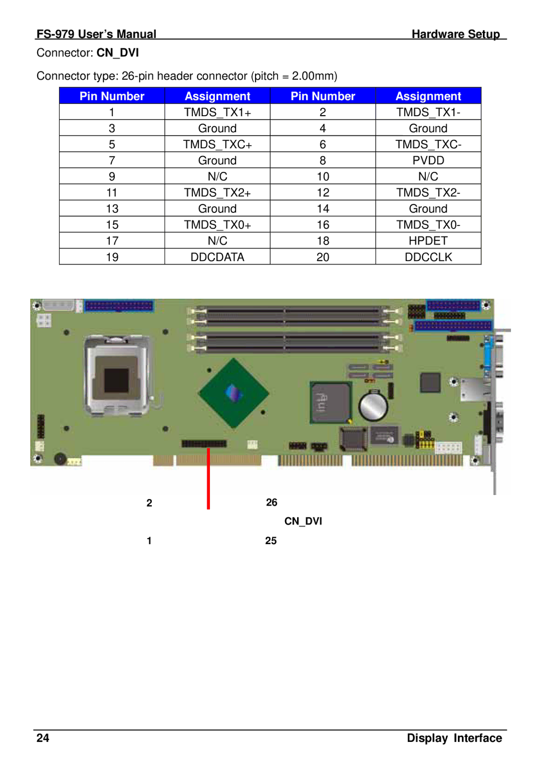 Intel FS-979 user manual Pin Number Assignment 