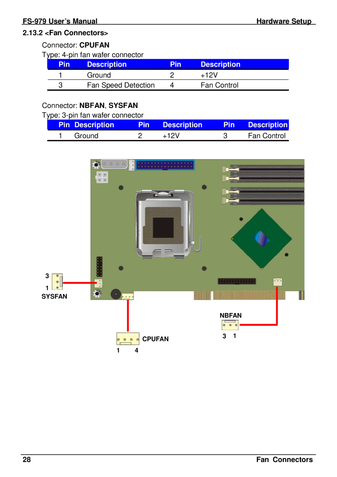 Intel user manual FS-979 User’s Manual Hardware Setup Fan Connectors 