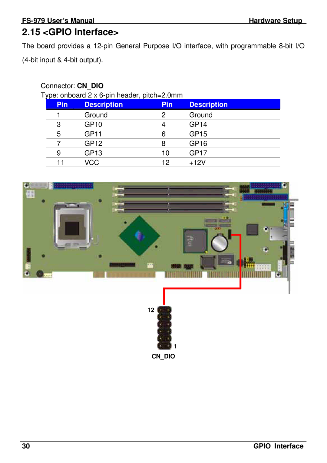 Intel FS-979 user manual Gpio Interface 