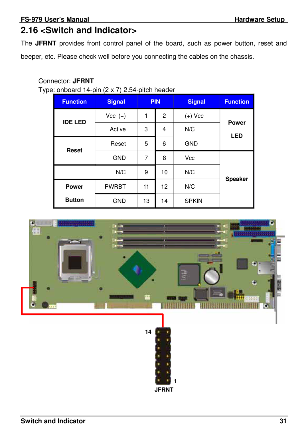 Intel FS-979 user manual Switch and Indicator 