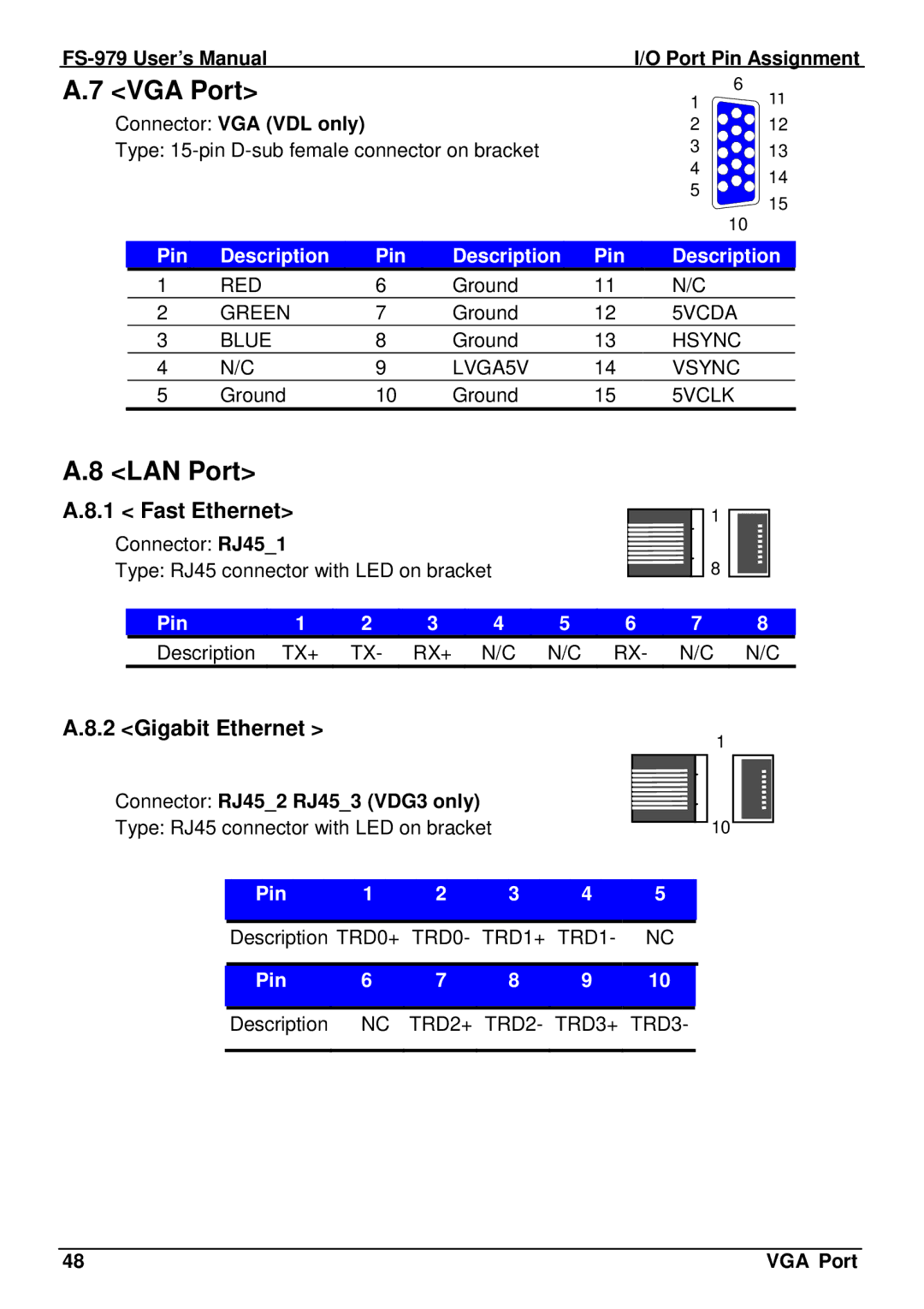 Intel FS-979 user manual VGA Port, LAN Port, Fast Ethernet, Gigabit Ethernet, Pin 