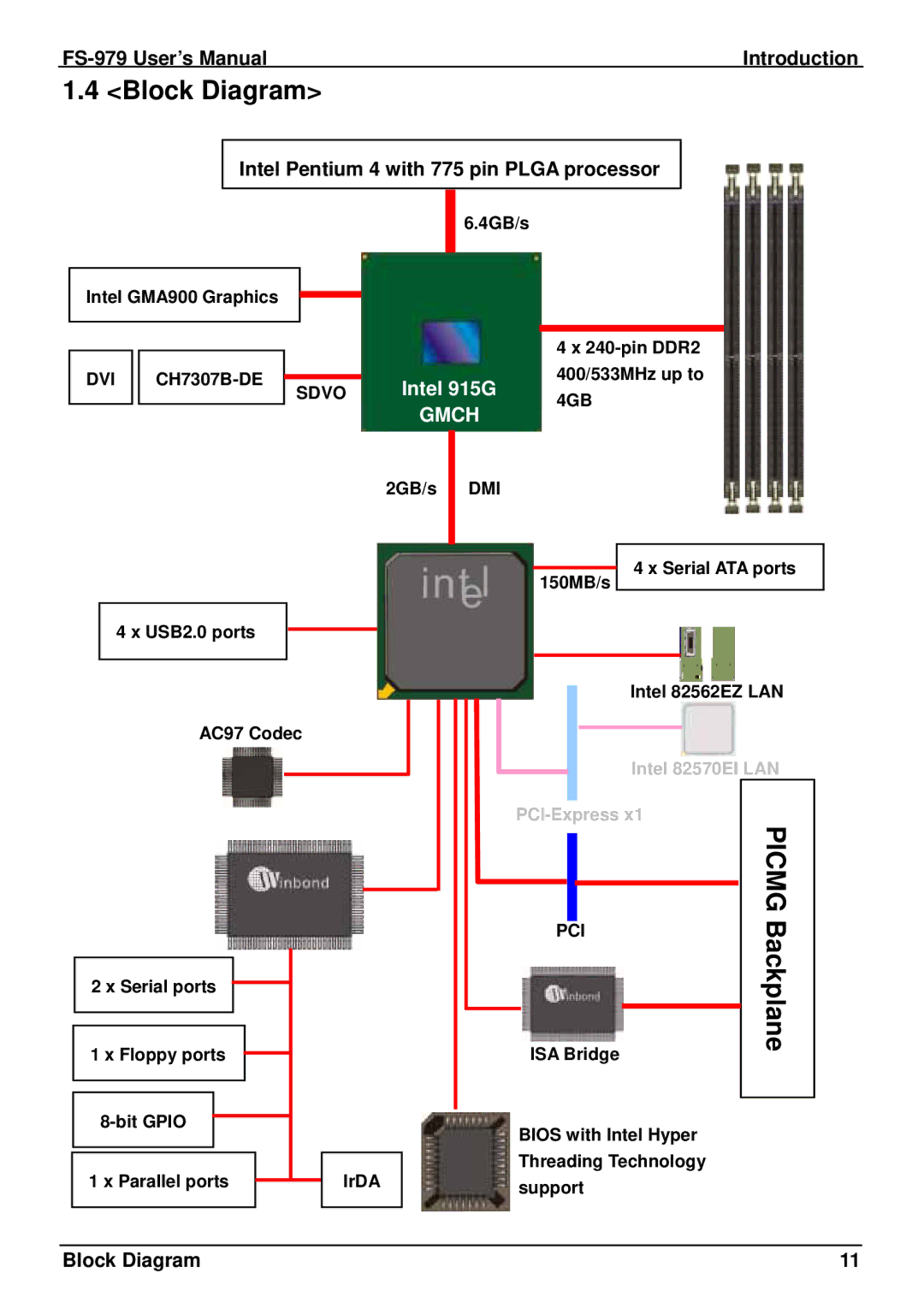 Intel FS-979 user manual Block Diagram, Intel Pentium 4 with 775 pin Plga processor, Intel 915G 