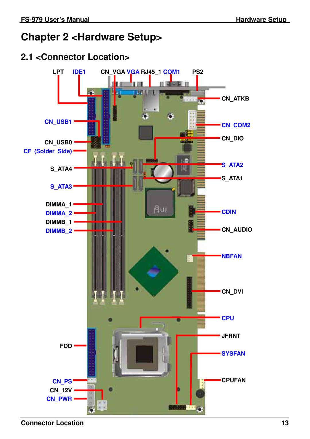 Intel user manual Connector Location, FS-979 User’s Manual Hardware Setup 