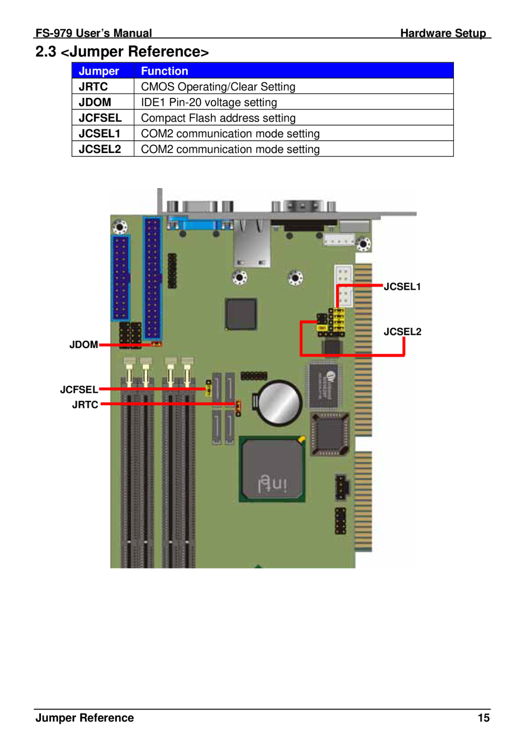 Intel FS-979 user manual Jumper Reference 