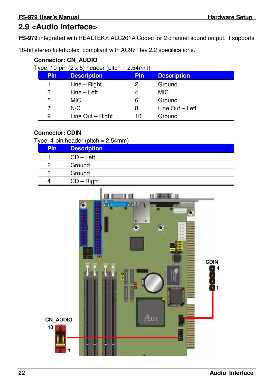 Intel FS-979 user manual Audio Interface, Connector Cnaudio, Pin Description, Connector Cdin 