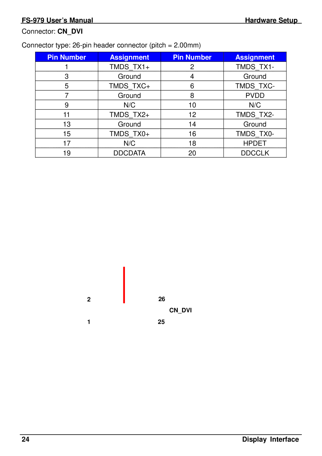 Intel FS-979 user manual Pin Number Assignment 