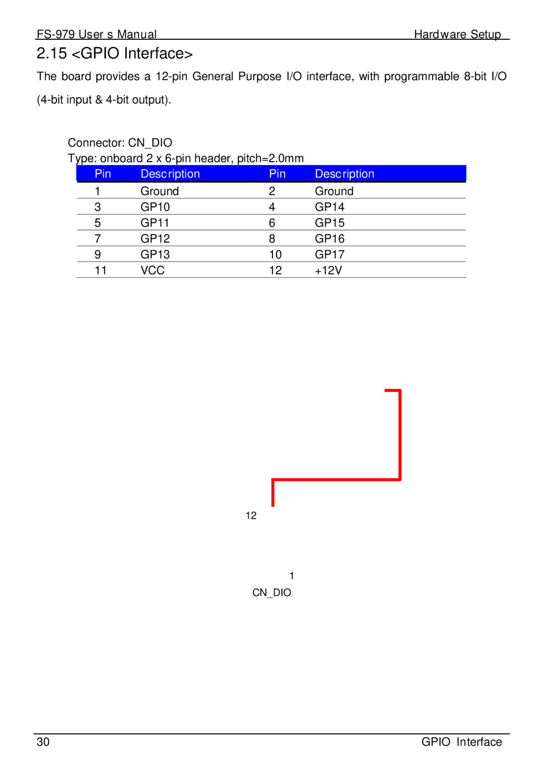 Intel FS-979 user manual Gpio Interface 