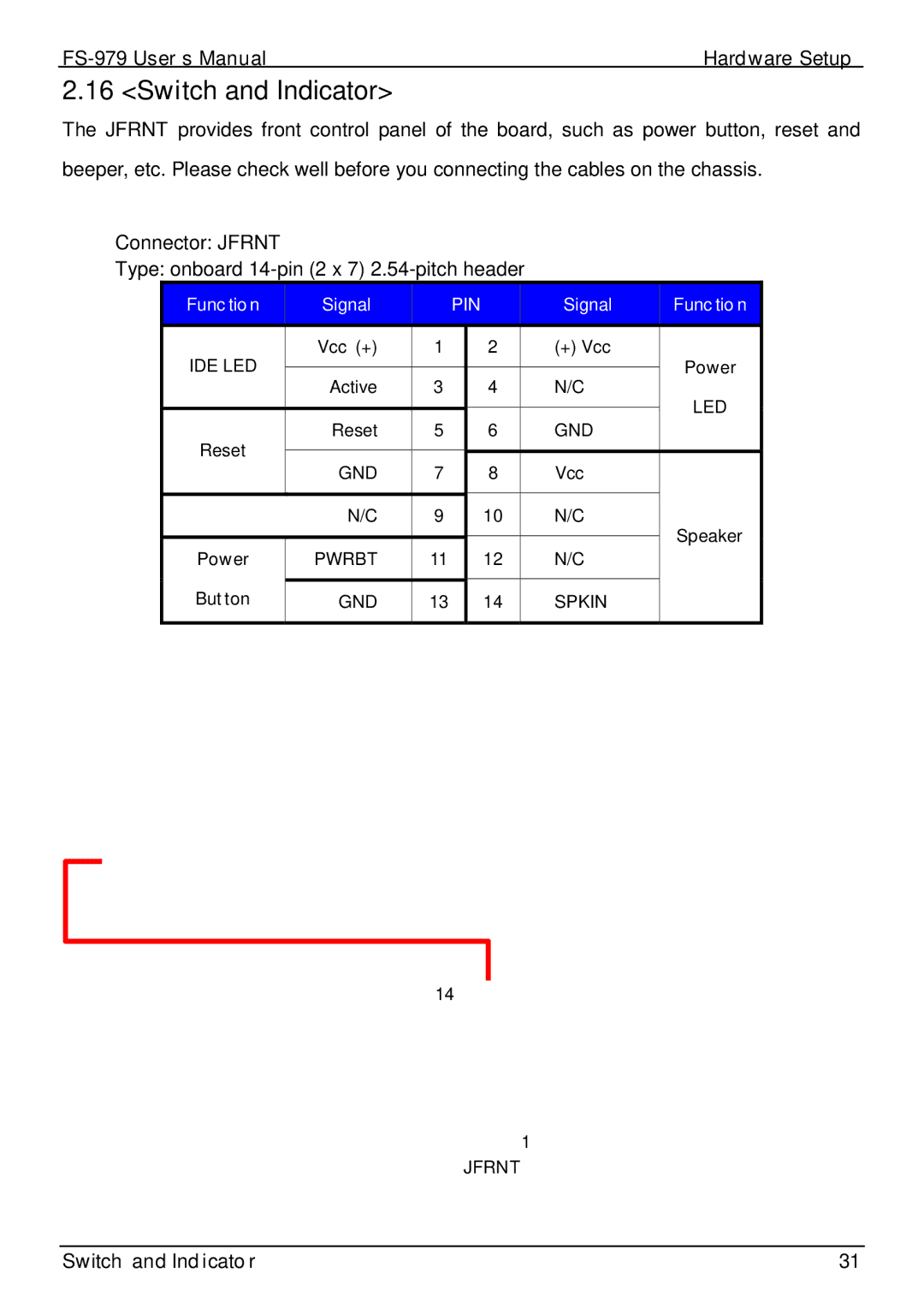 Intel FS-979 user manual Switch and Indicator 