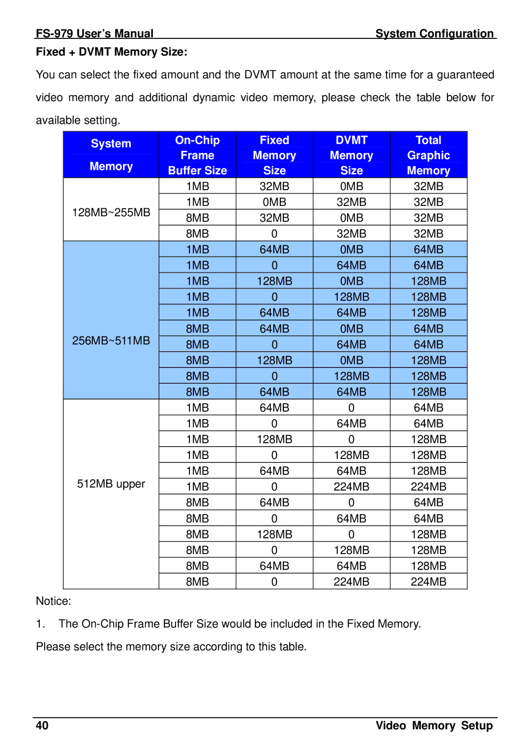 Intel FS-979 user manual System On-Chip Fixed, Total Memory Frame Graphic Buffer Size 