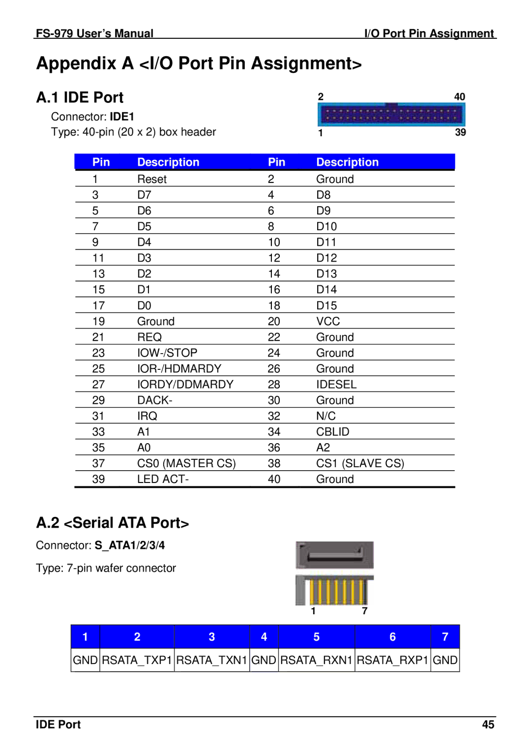 Intel FS-979 user manual Appendix a I/O Port Pin Assignment, IDE Port, Serial ATA Port 