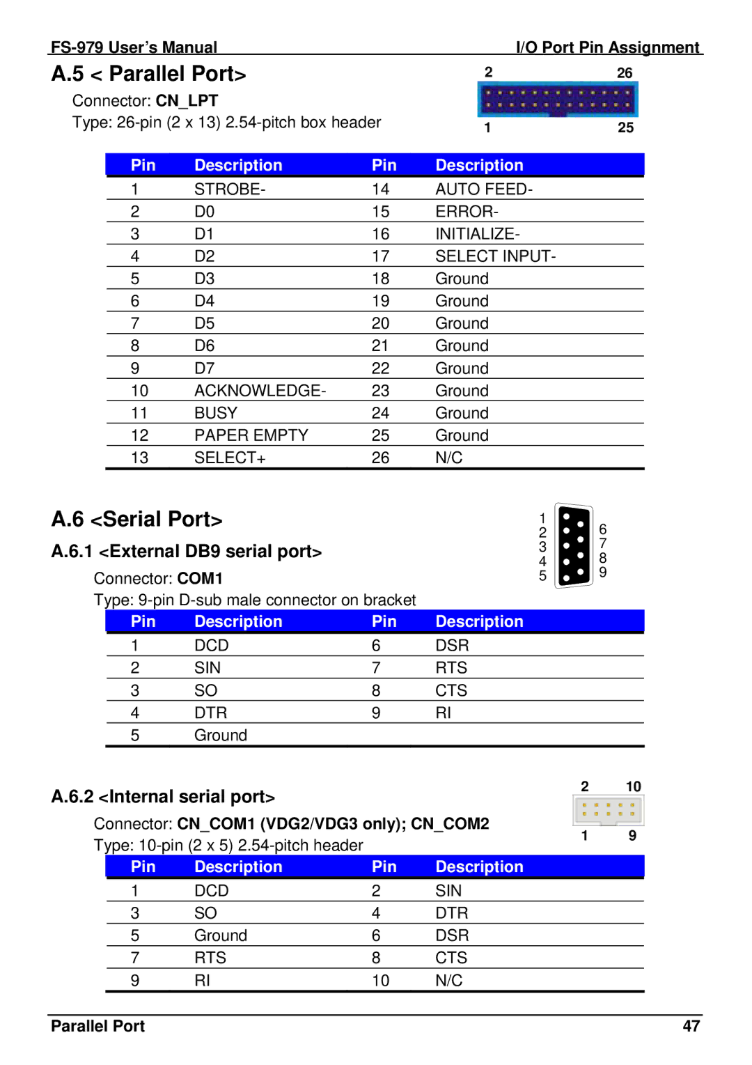 Intel FS-979 user manual Parallel Port, Serial Port, External DB9 serial port, Internal serial port 