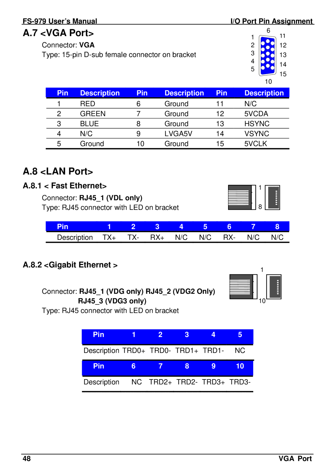 Intel FS-979 user manual VGA Port, LAN Port, Fast Ethernet, Gigabit Ethernet 