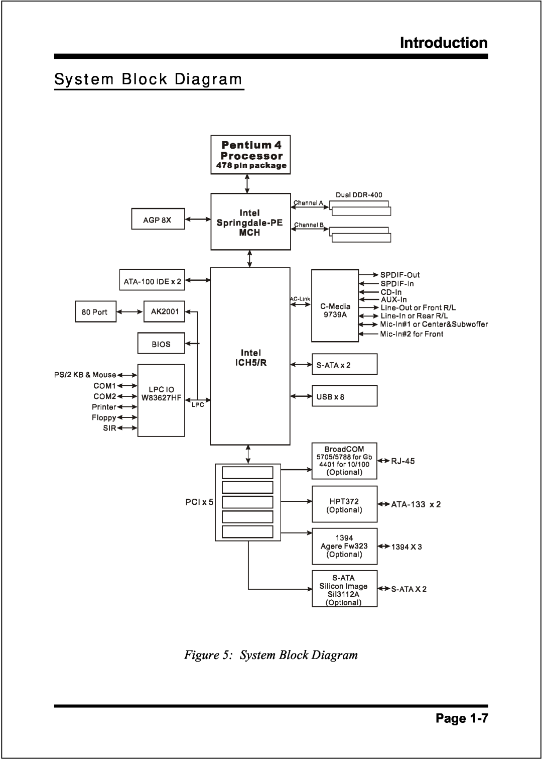 Intel FSB400 / DDR266 (PC2100), FSB800 (PC2700), FSB800 / DDR333 (PC2700), FSB533 System Block Diagram, Introduction, Page 