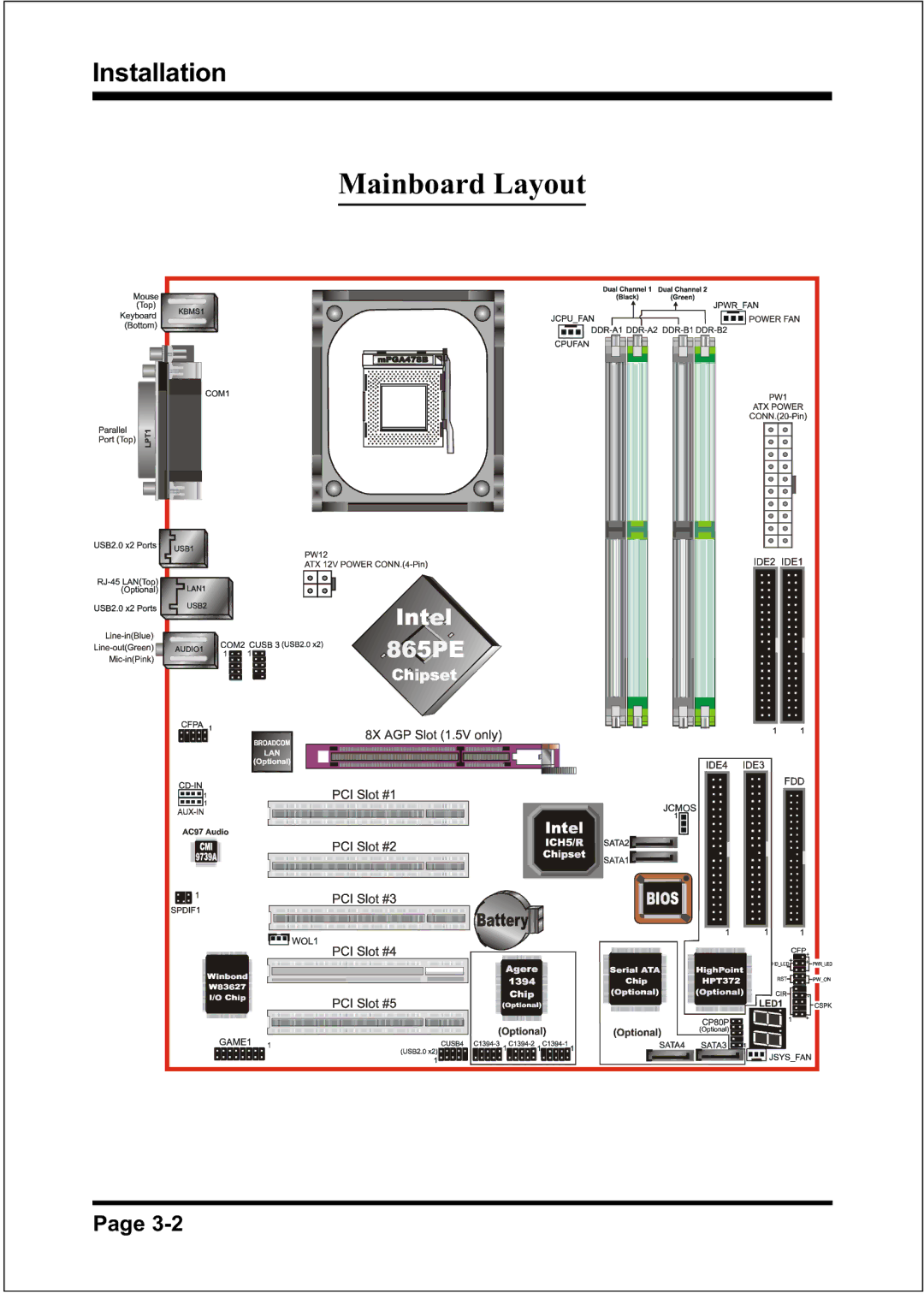 Intel FSB800 (PC2700), FSB800 / DDR333 (PC2700), FSB800 (PC3200), FSB400 / DDR266 (PC2100), FSB533 Mainboard Layout 