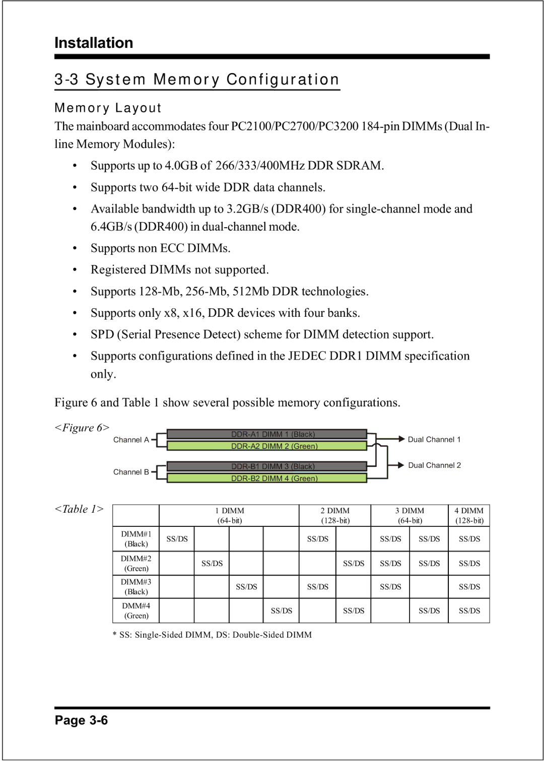 Intel FSB533, FSB800 (PC2700), FSB800 / DDR333 (PC2700), FSB800 (PC3200) System Memory Configuration, Memory Layout 