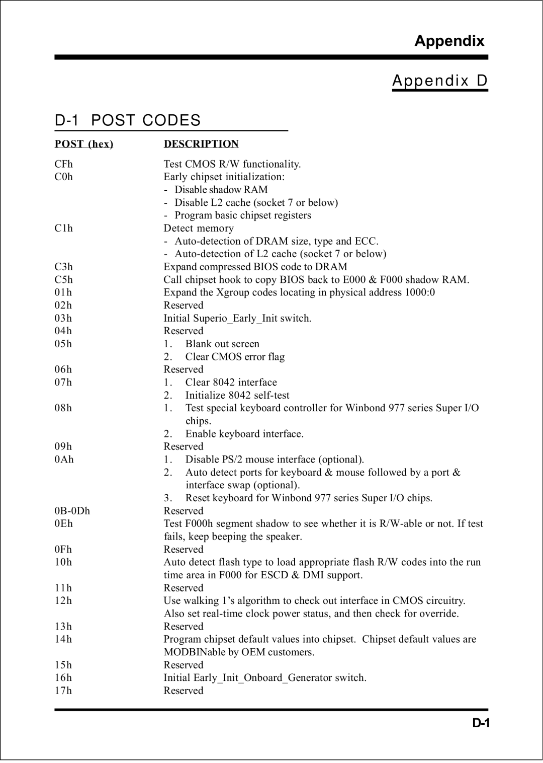 Intel FSB400 / DDR266 (PC2100), FSB800 (PC2700), FSB800 / DDR333 (PC2700), FSB800 (PC3200), FSB533 Appendix D, Post Codes 