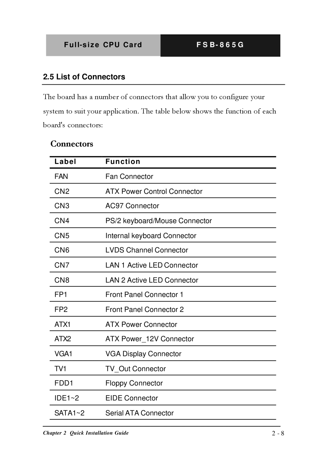 Intel Full-size CPU Card, FSB- 865G manual List of Connectors 