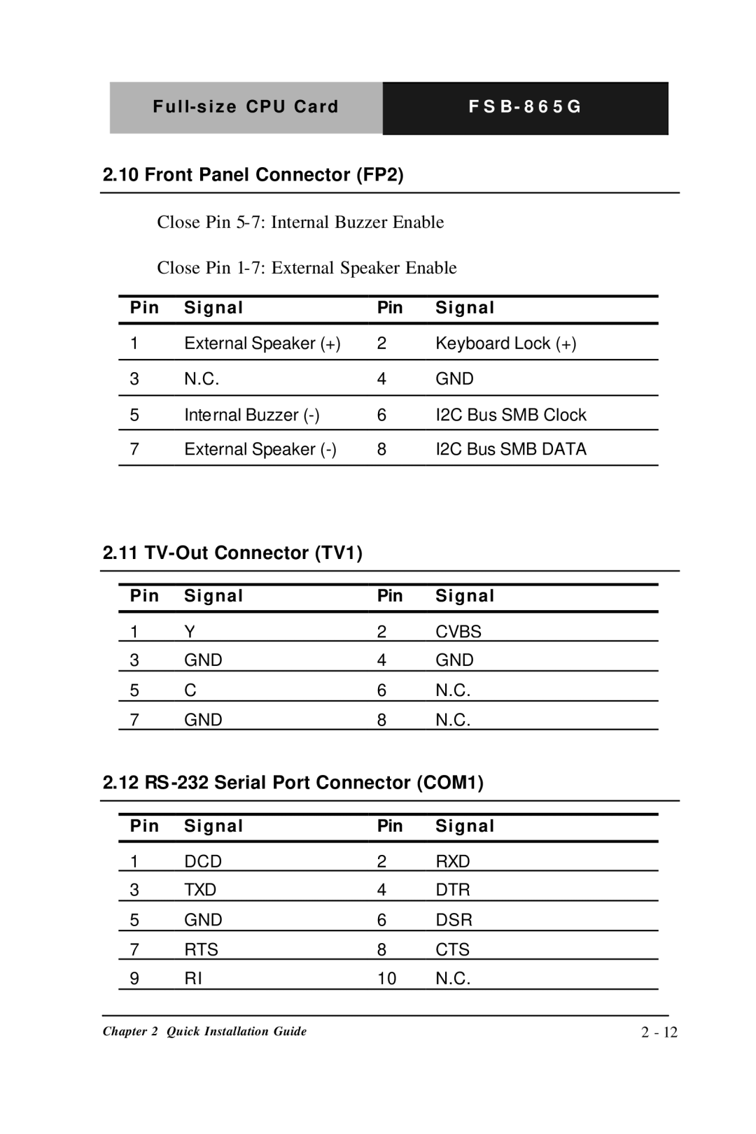 Intel Full-size CPU Card, FSB- 865G Front Panel Connector FP2, TV-Out Connector TV1, RS -232 Serial Port Connector COM1 