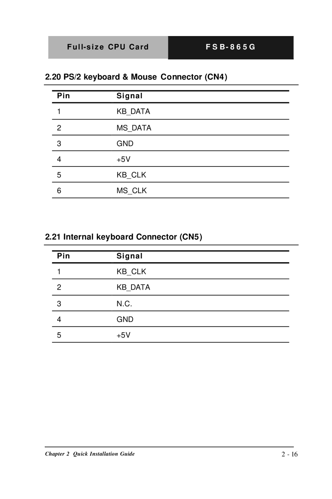 Intel Full-size CPU Card, FSB- 865G manual 20 PS/2 keyboard & Mouse Connector CN4, Internal keyboard Connector CN5 