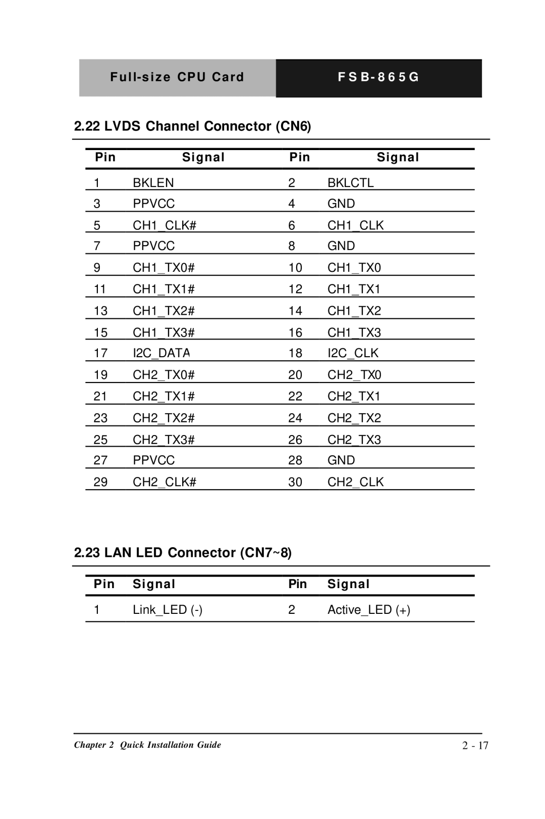 Intel FSB- 865G, Full-size CPU Card manual Lvds Channel Connector CN6, LAN LED Connector CN7~8 