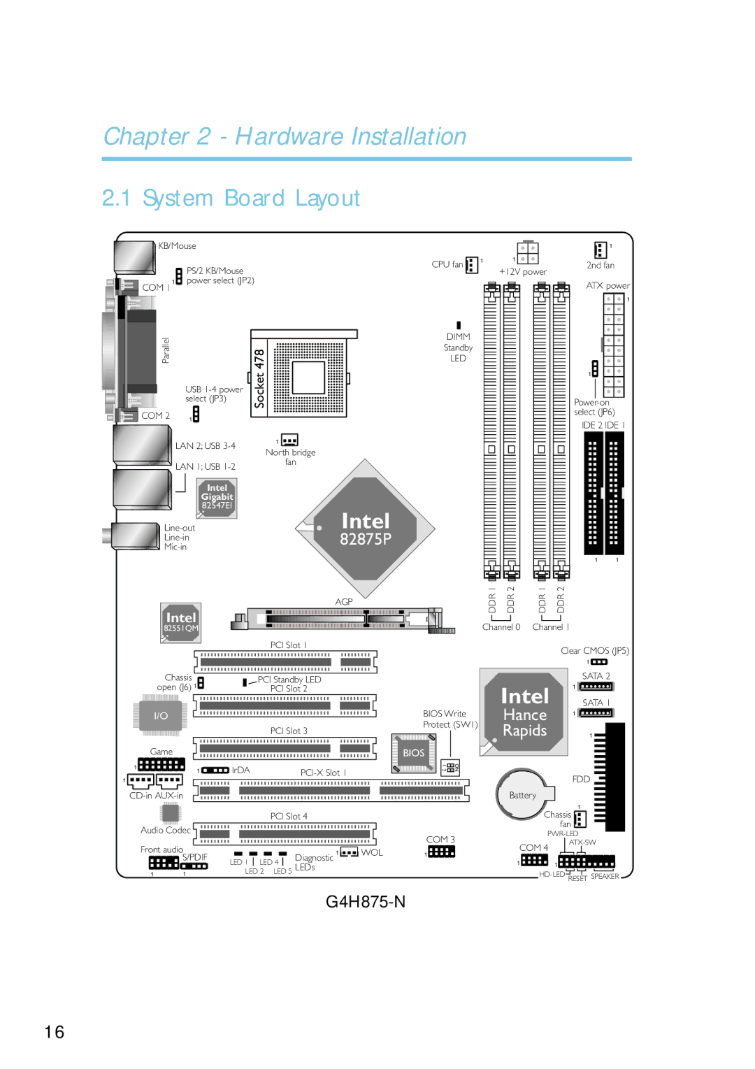 Intel G4H875-N, G4H875-B, G4H875-C user manual Hardware Installation, System Board Layout 