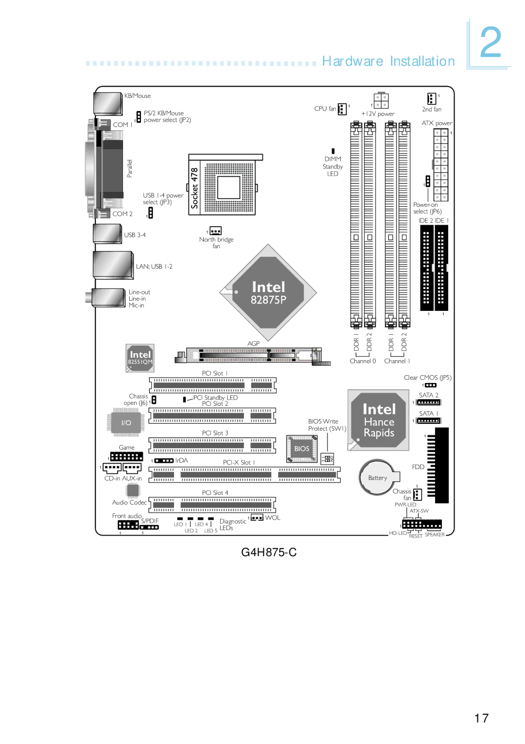 Intel G4H875-C, G4H875-B, G4H875-N user manual Hardware Installation, 82875P 