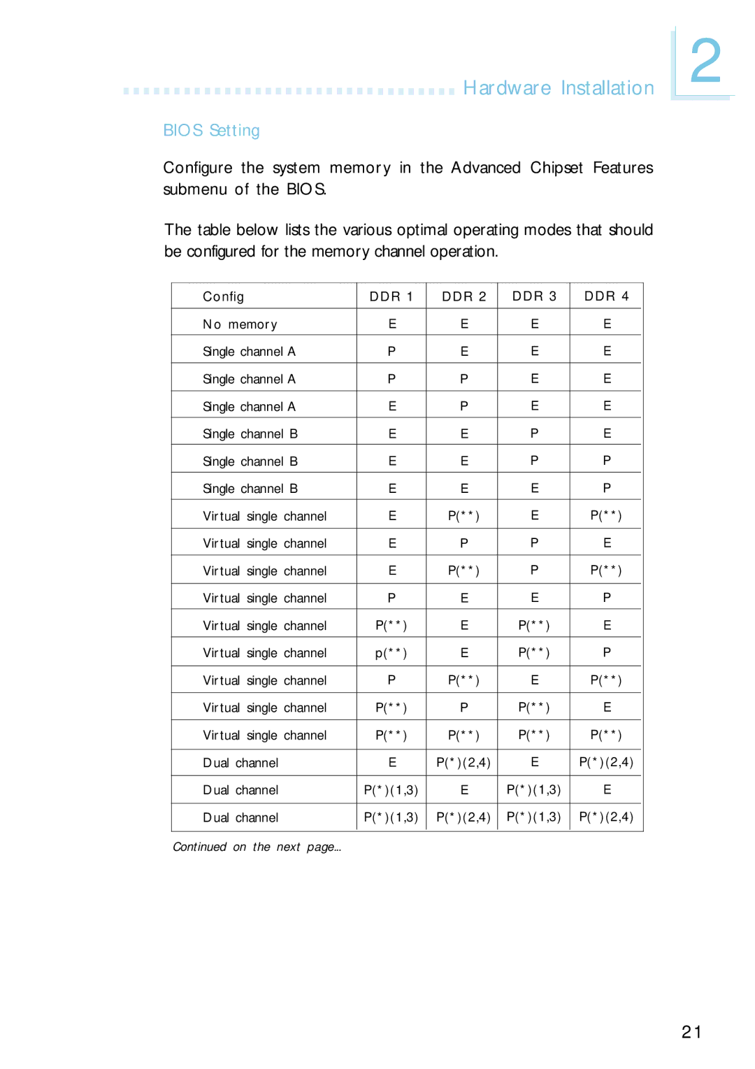 Intel G4H875-B, G4H875-N, G4H875-C user manual Bios Setting 