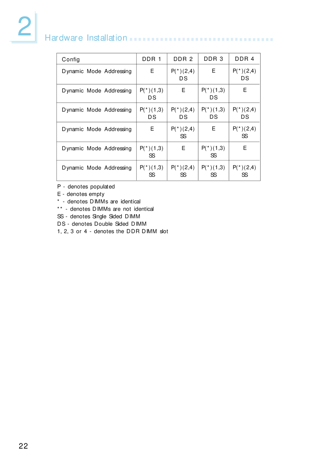 Intel G4H875-N, G4H875-B, G4H875-C user manual Denotes DIMMs are not identical SS denotes Single Sided Dimm 