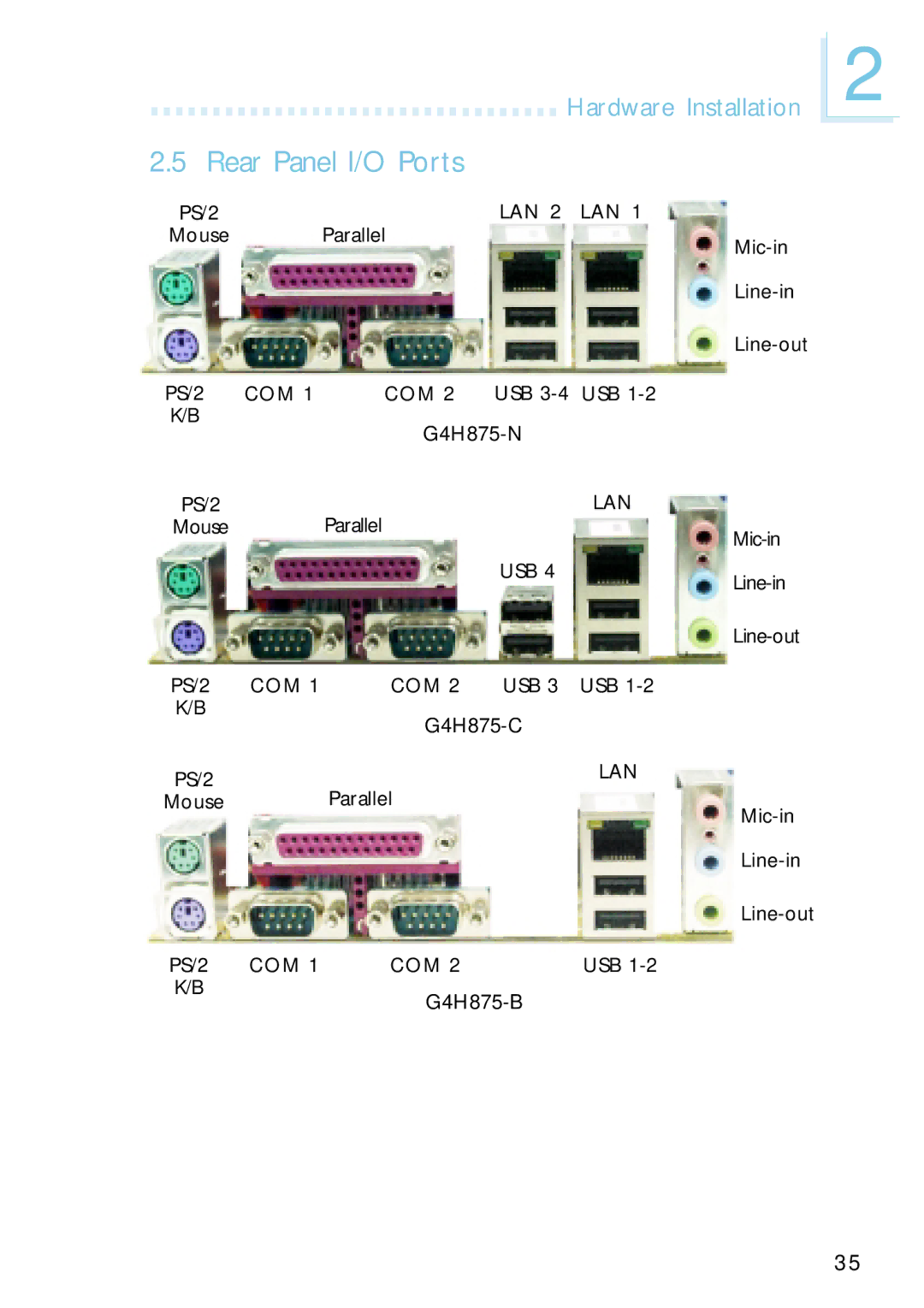 Intel G4H875-C, G4H875-B, G4H875-N user manual Rear Panel I/O Ports 