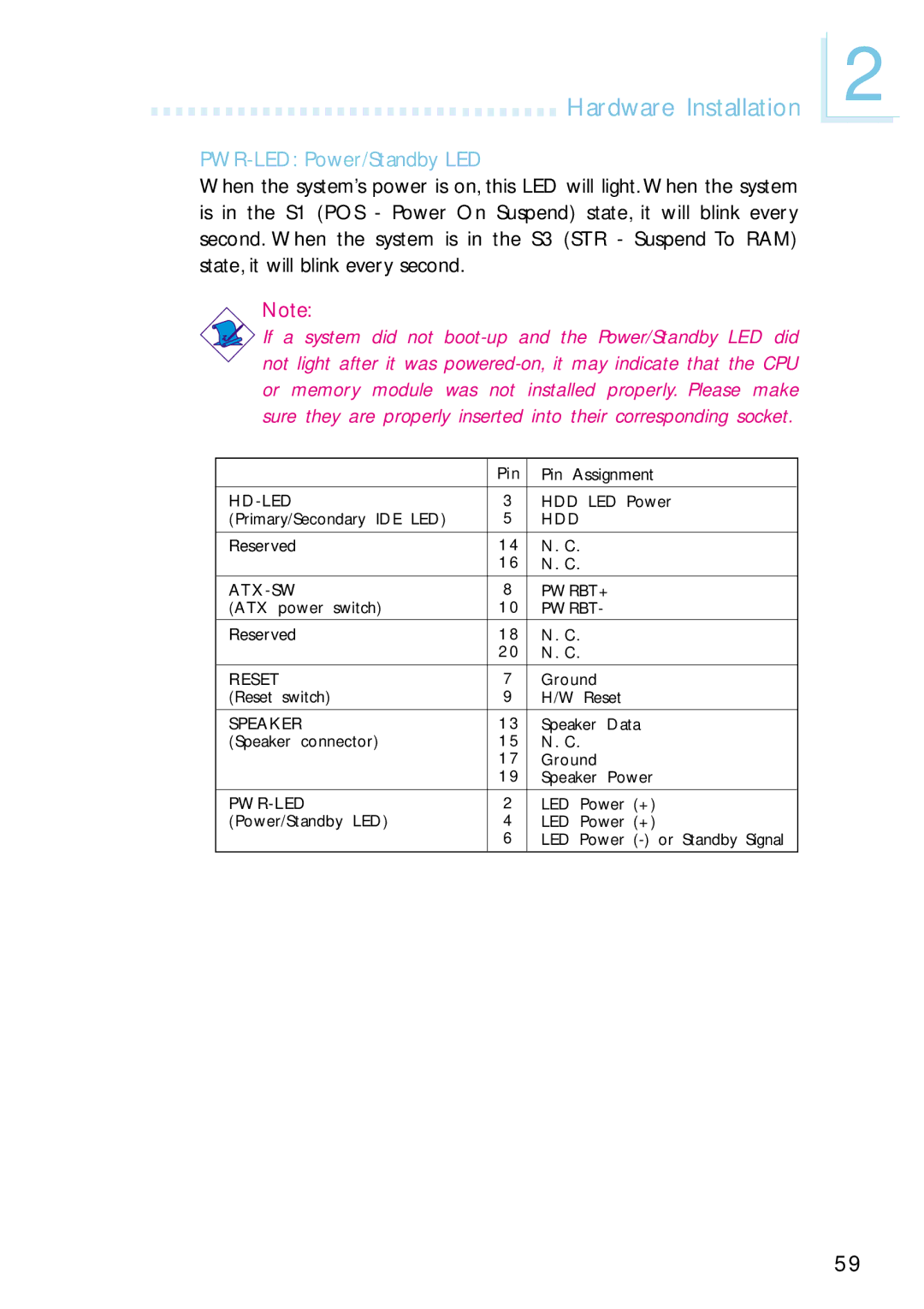 Intel G4H875-C, G4H875-B, G4H875-N user manual Hardware Installation, PWR-LED Power/Standby LED 