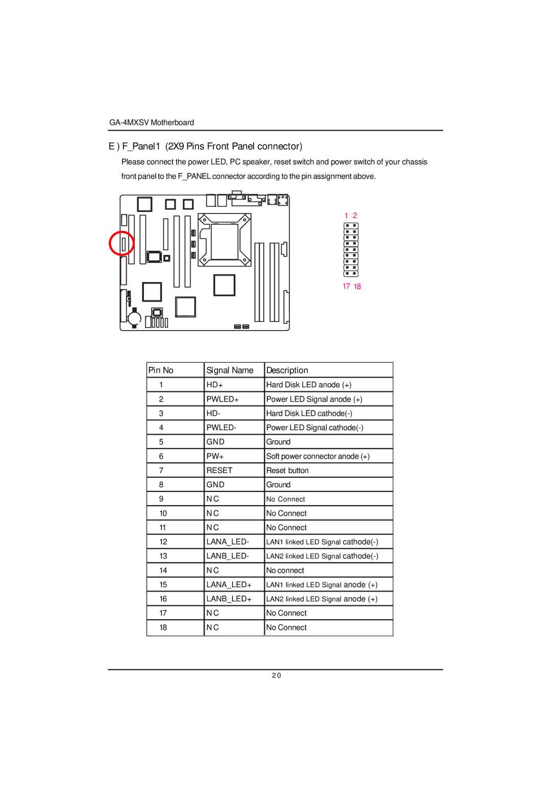 Intel GA-4MXSV user manual FPanel1 2X9 Pins Front Panel connector, Pin No Signal Name Description 