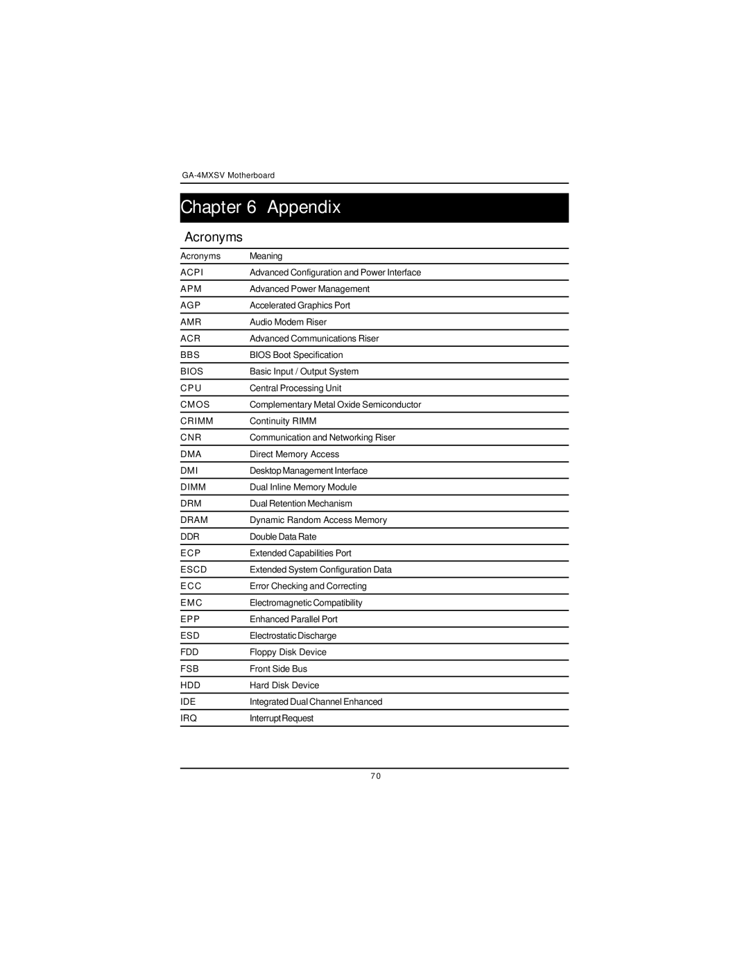 Intel GA-4MXSV user manual Appendix, Acronyms 