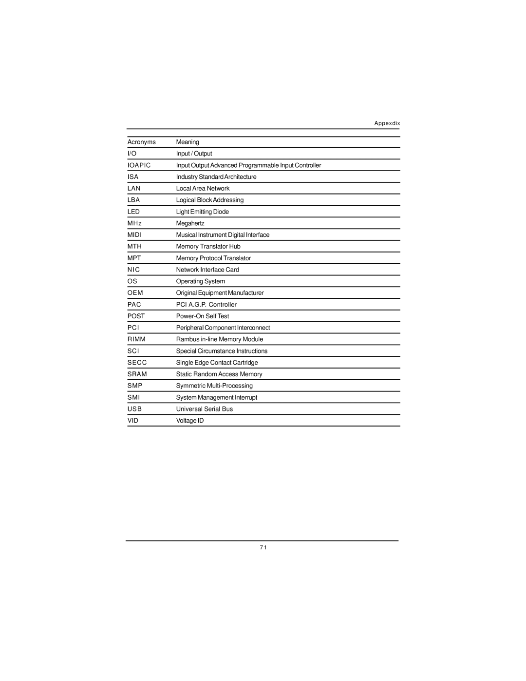 Intel GA-4MXSV user manual Ioapic 