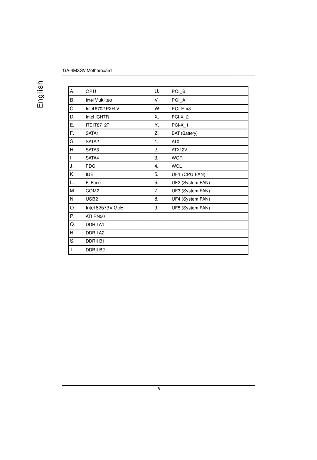 Intel GA-4MXSV user manual Intel 82573V GbE 