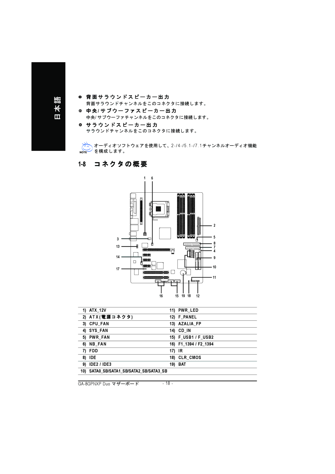 Intel GA-8GPNXP DUO manual 8コネクタの概要, 背面サラウンドスピーカー出力, 中央/ サブウーファスピーカー出力 