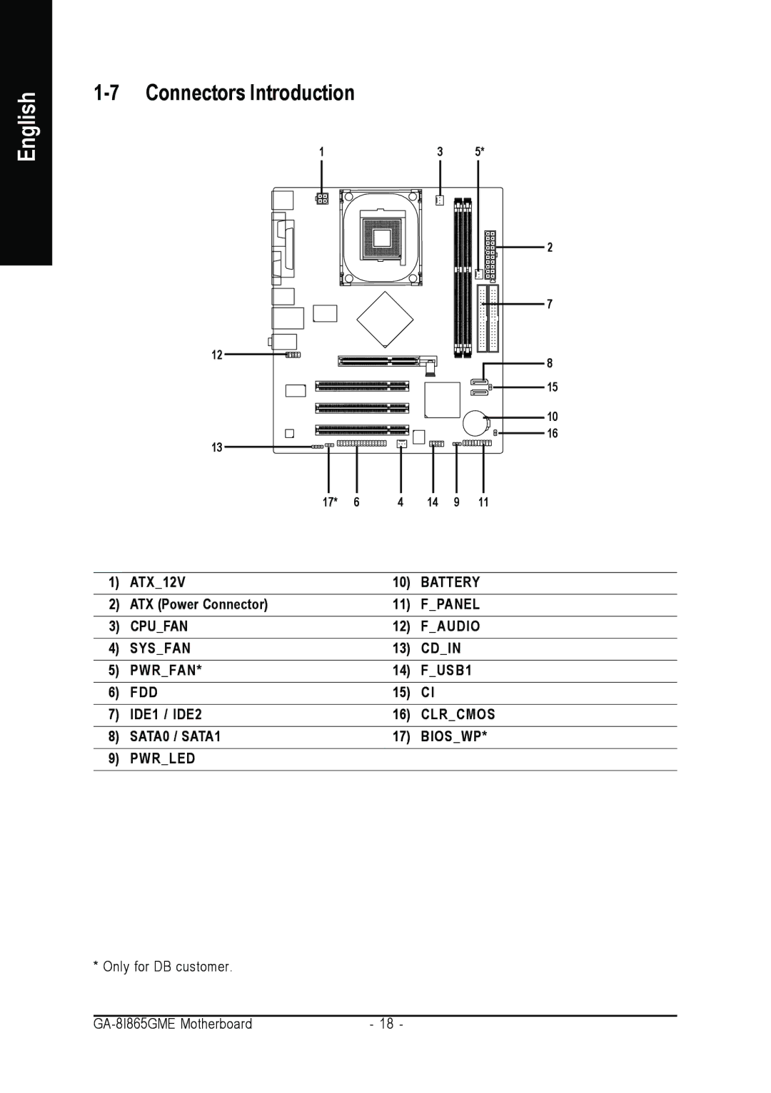 Intel GA-8I865GME user manual Connectors Introduction 