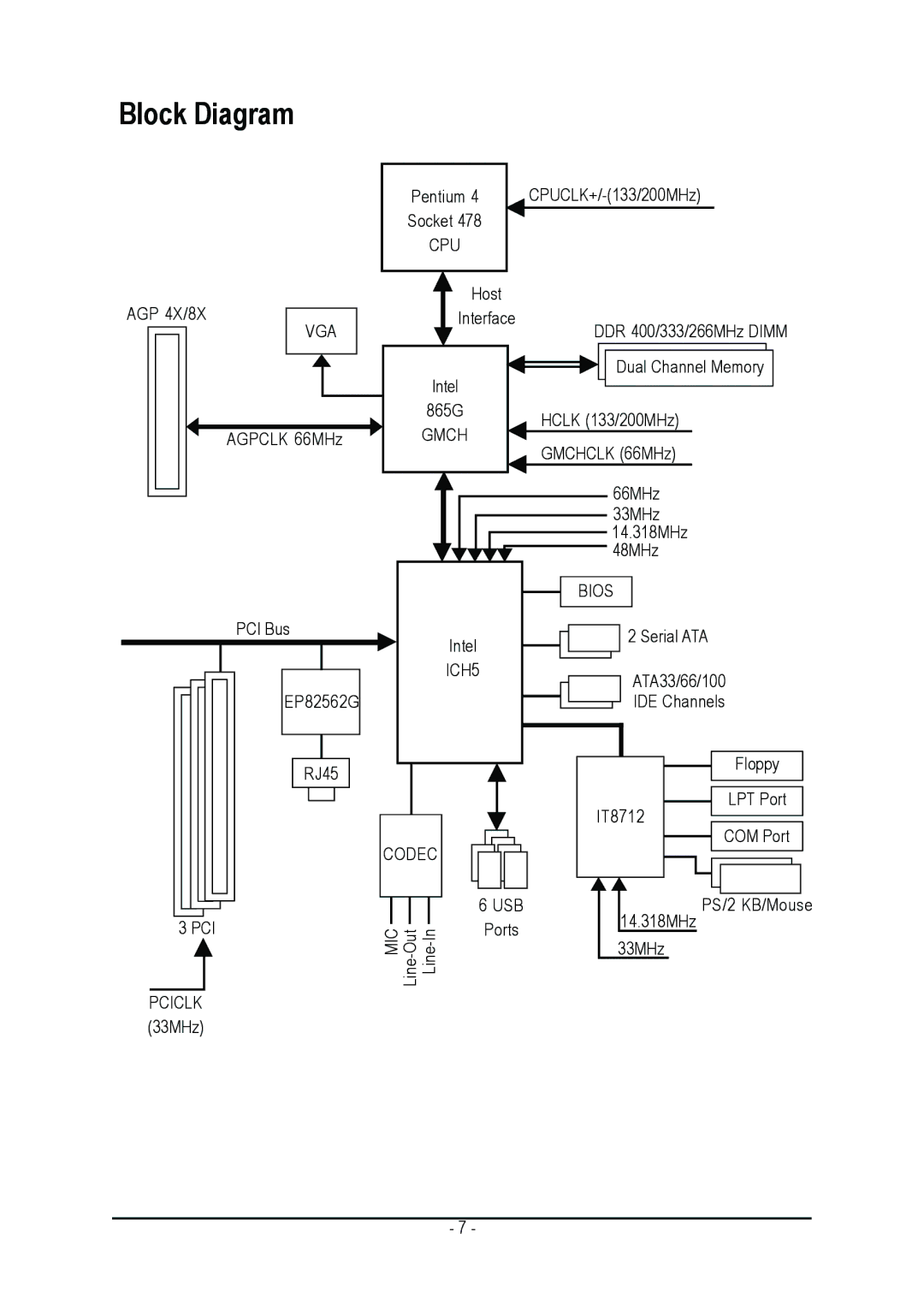 Intel GA-8I865GME user manual Block Diagram 