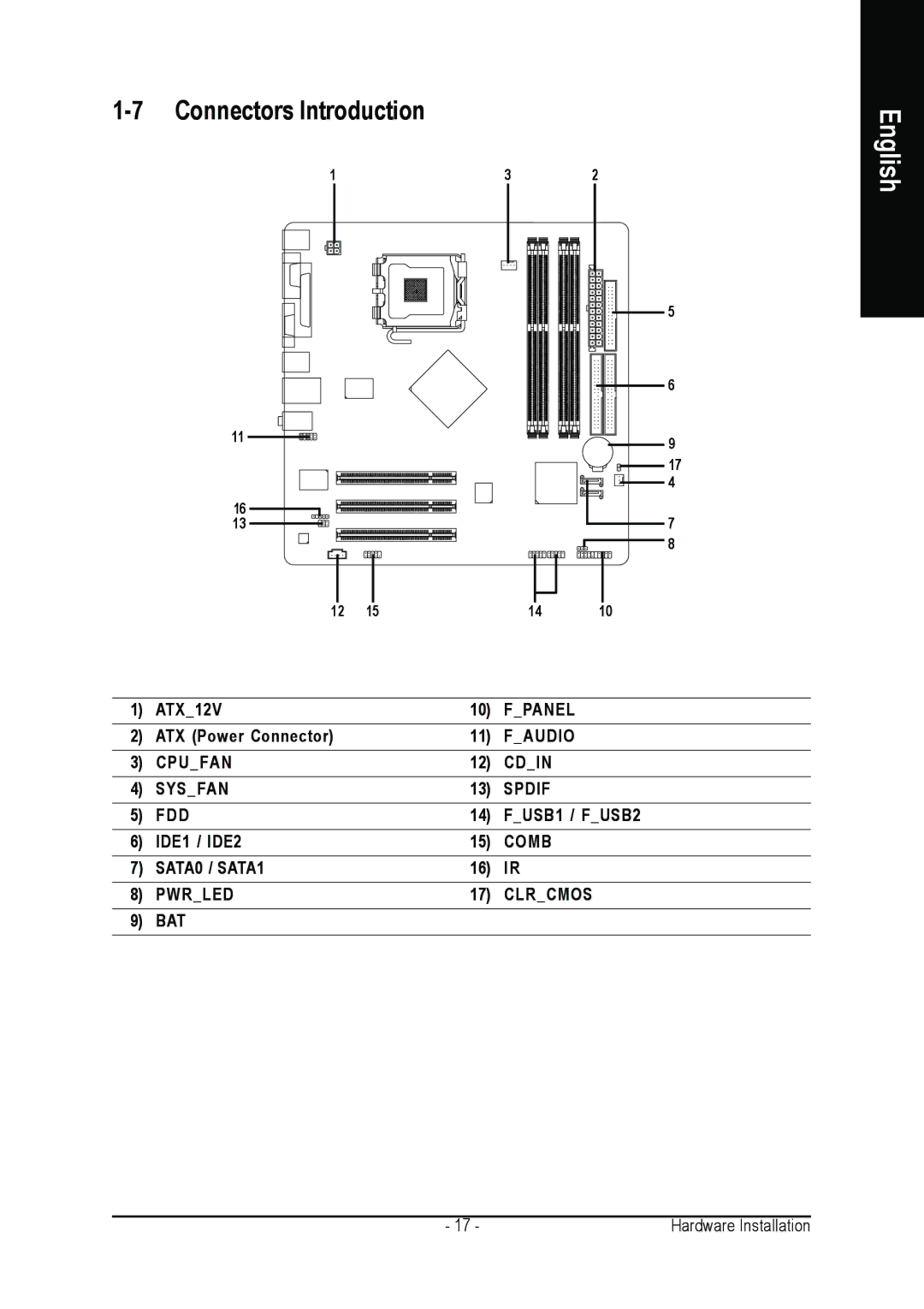 Intel GA-8I865GVMK-775 user manual Connectors Introduction 