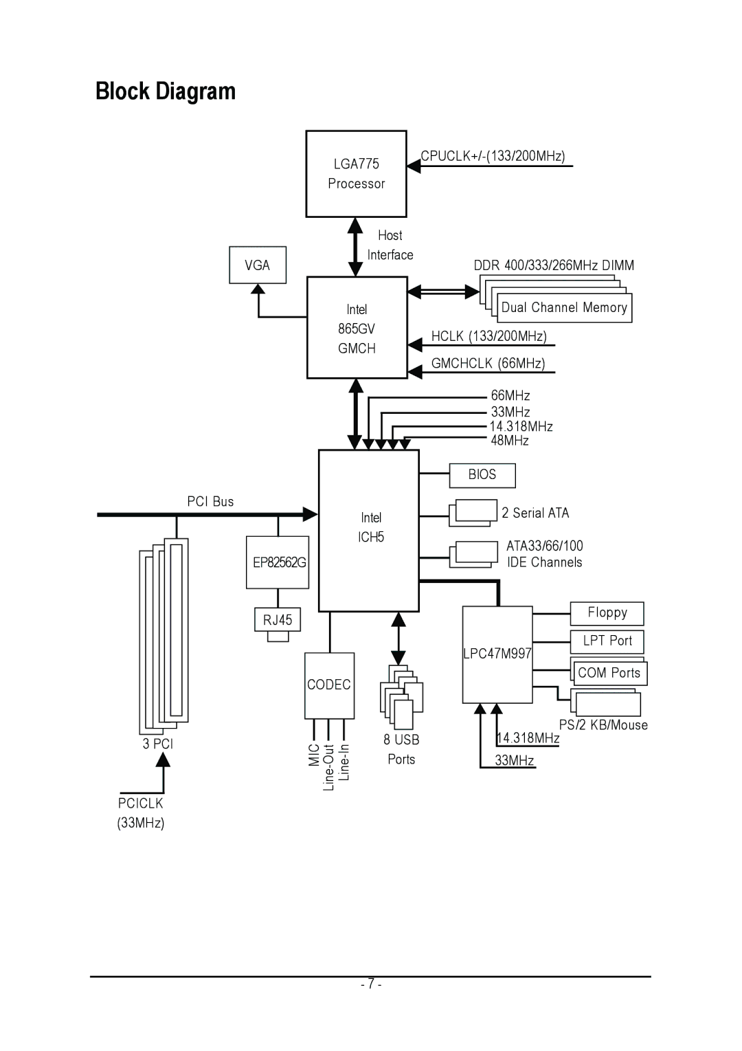 Intel GA-8I865GVMK-775 user manual Block Diagram 