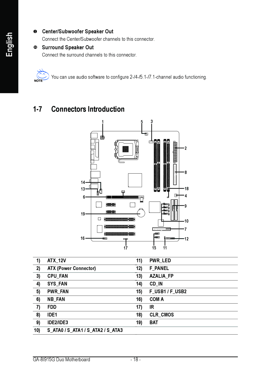 Intel GA-8I915G DUO user manual Connectors Introduction, Center/Subwoofer Speaker Out, Surround Speaker Out 