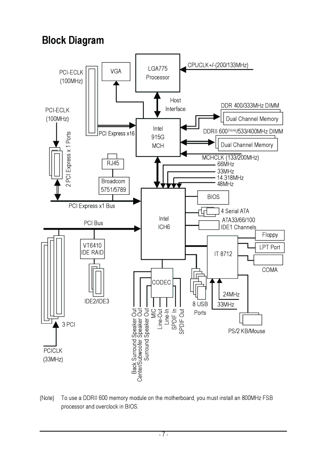 Intel GA-8I915G DUO user manual Block Diagram 