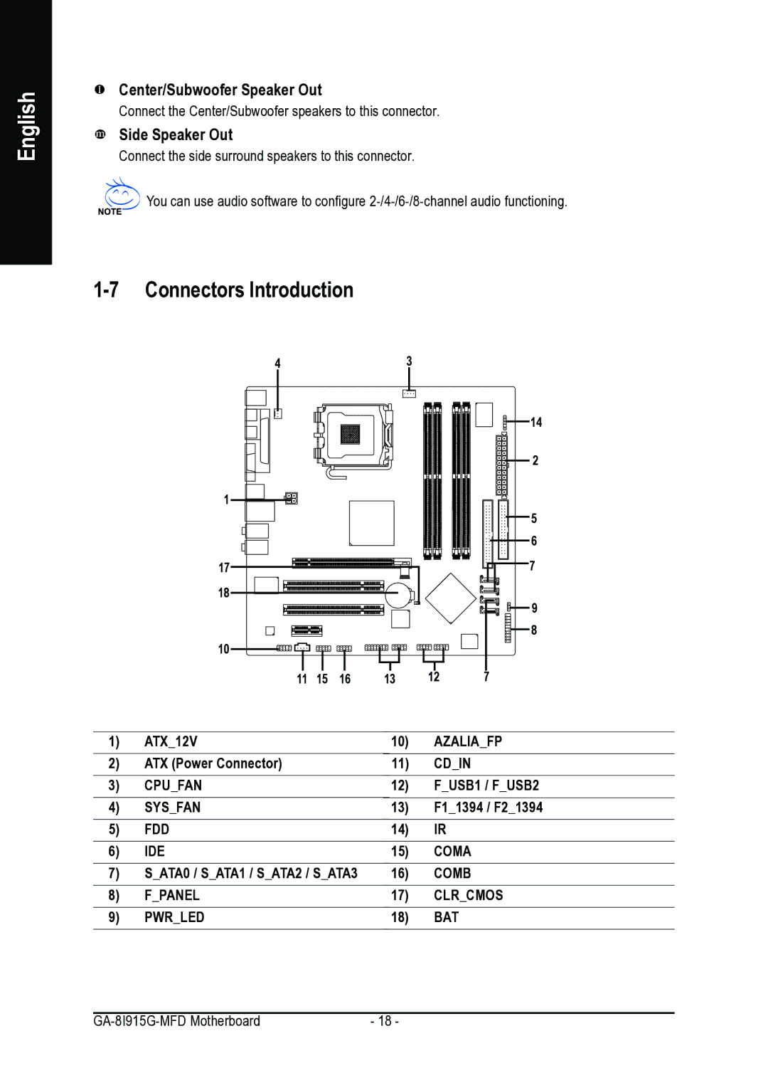 Intel GA-8I915G-MFD user manual Connectors Introduction, Center/Subwoofer Speaker Out, Side Speaker Out 