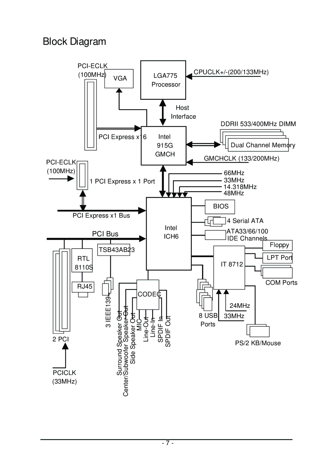 Intel GA-8I915G-MFD user manual Block Diagram 