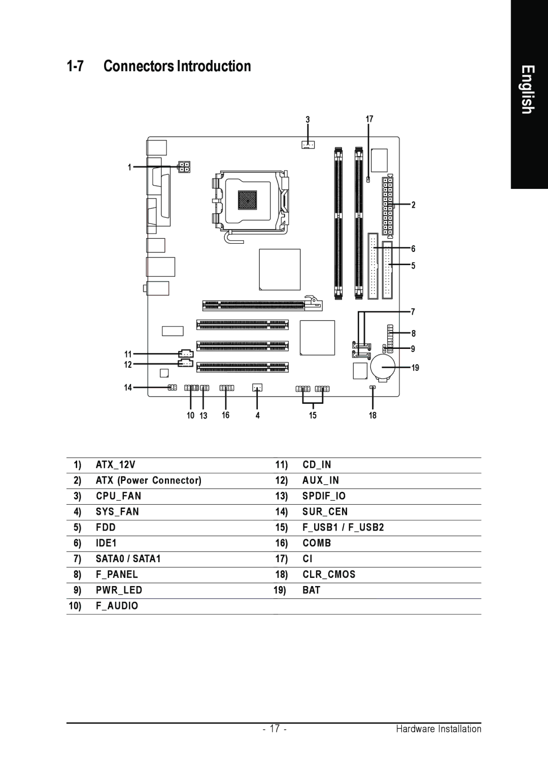 Intel GA-8I915MK-GV user manual Connectors Introduction, English 