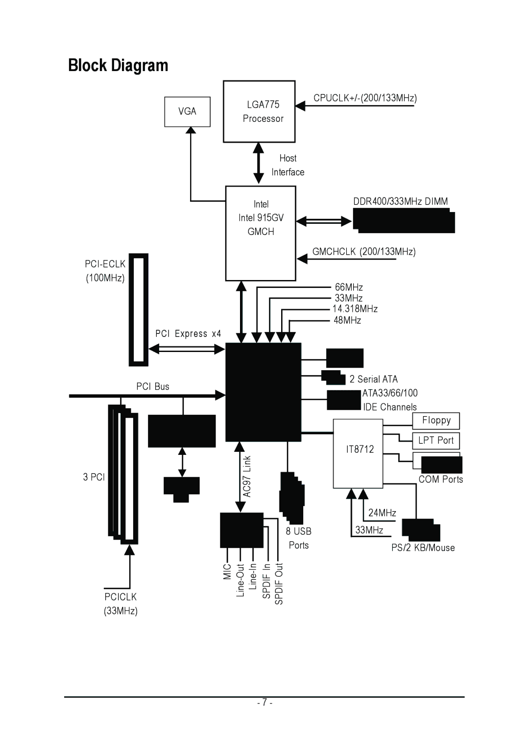 Intel GA-8I915MK-GV user manual Block Diagram 