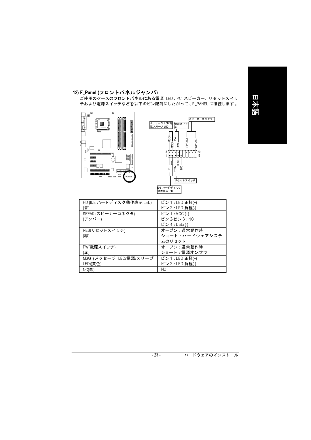 Intel GA-8I915P manual FPanel フロン トパネルジャンパ 