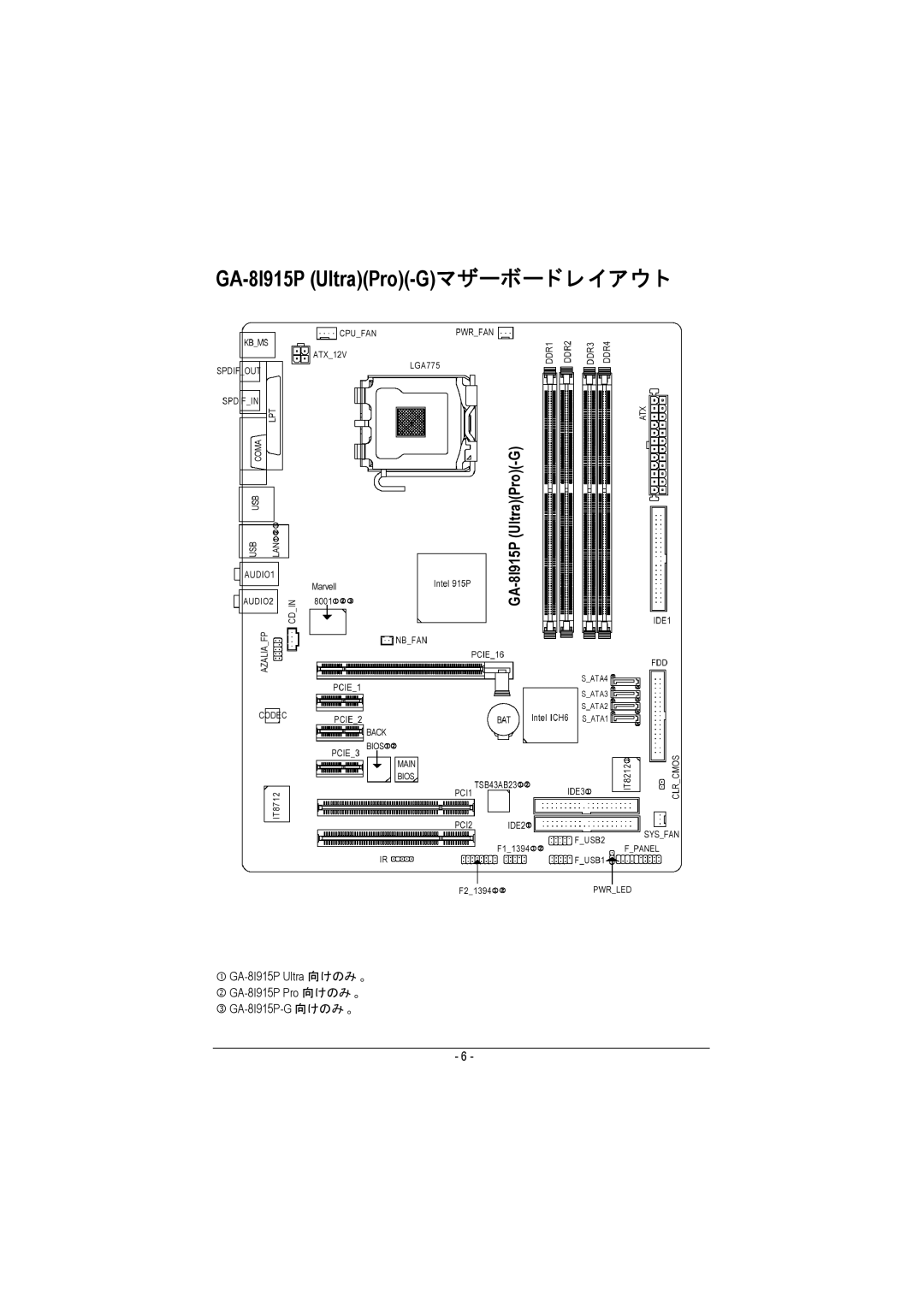 Intel manual GA-8I915P UltraPro-Gマザーボードレイアウ ト 