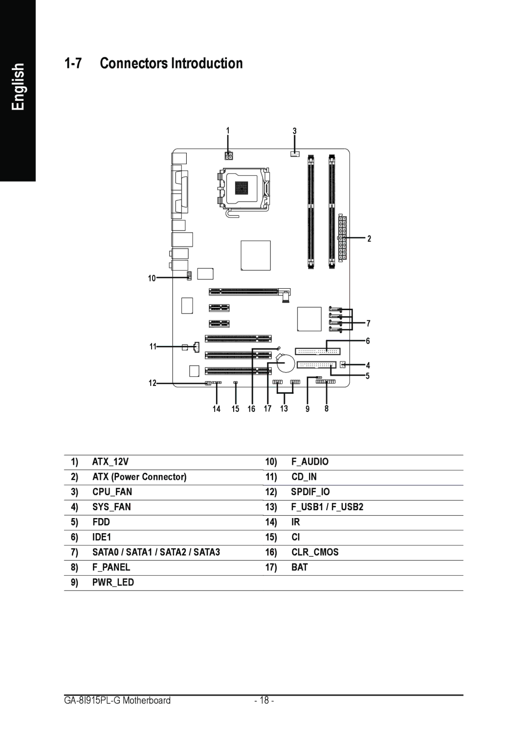 Intel GA-8I915PL-G user manual Connectors Introduction 