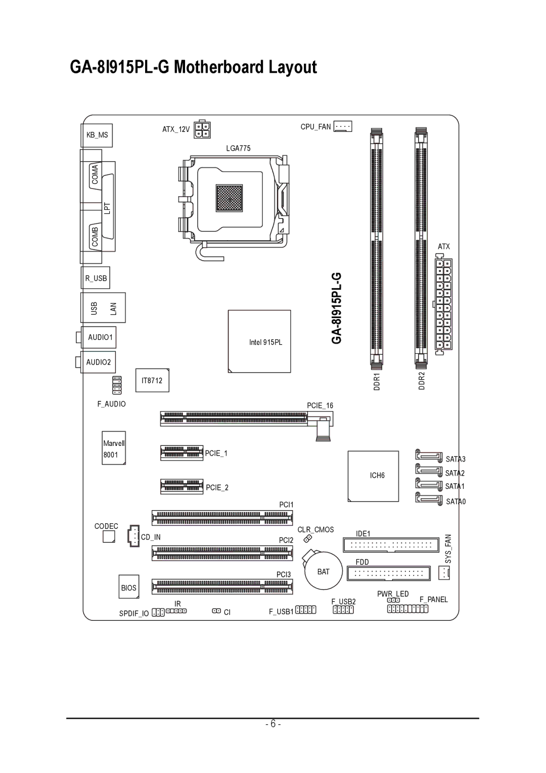 Intel user manual GA-8I915PL-G Motherboard Layout 