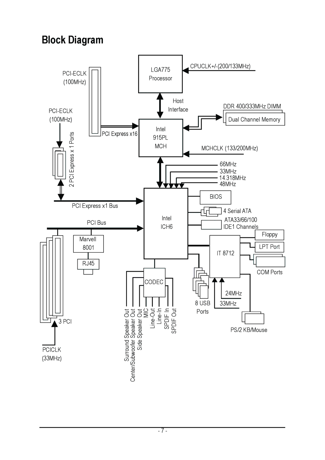 Intel GA-8I915PL-G user manual Bios 